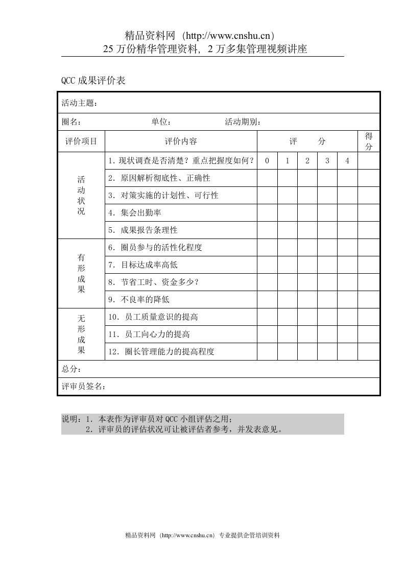 品质管理表格-QCC成果评价表