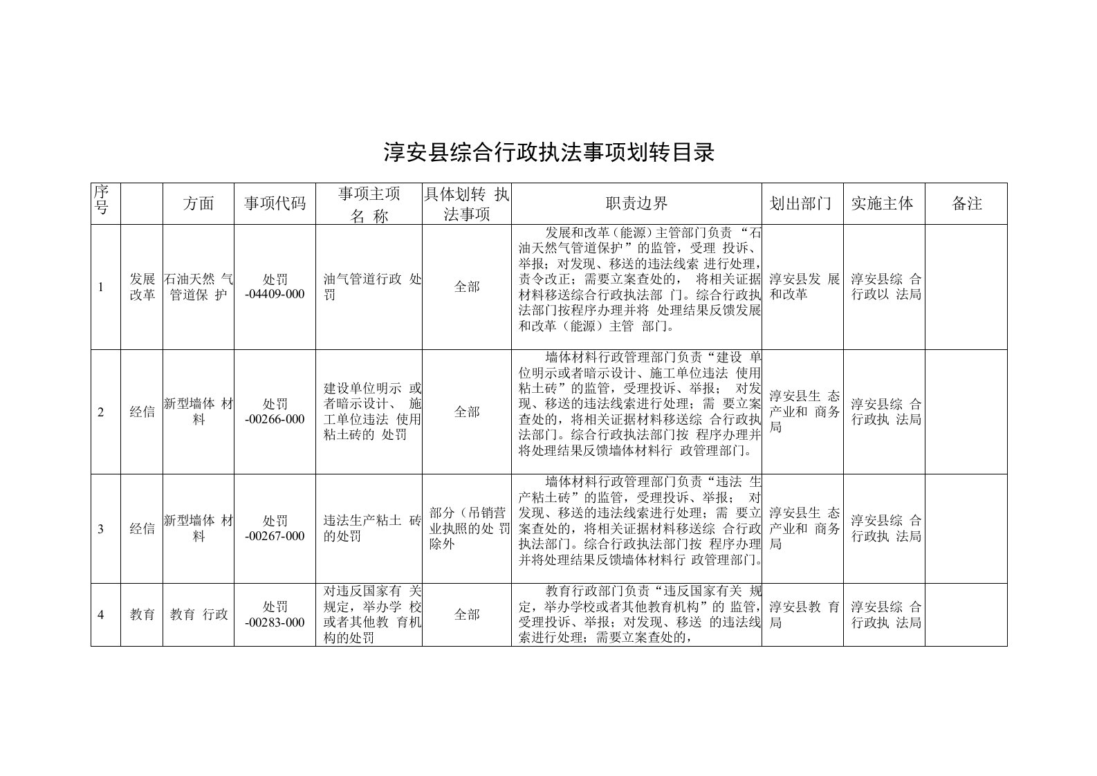 淳安县综合行政执法事项划转目录