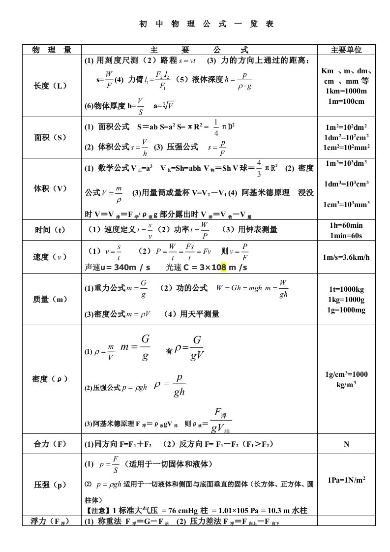 人教版初中物理公式大全