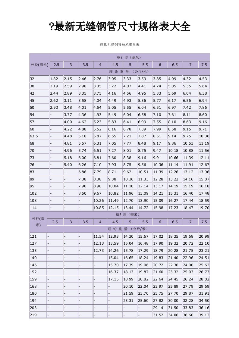 无缝钢管尺寸重量规格表