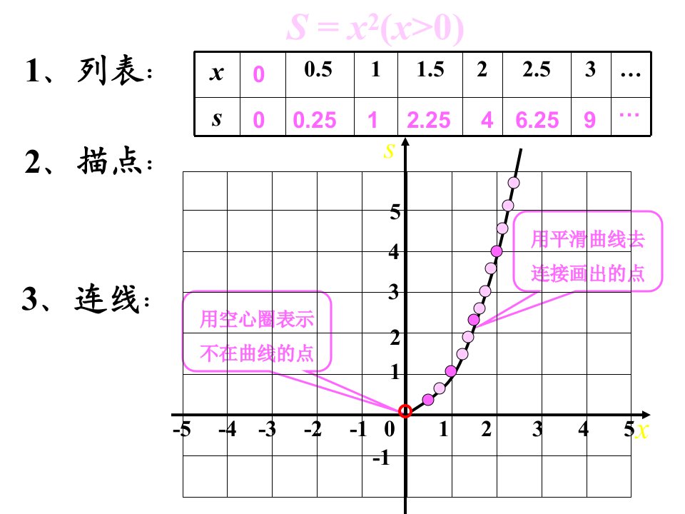 精品课件121函数第3课时