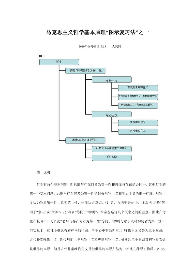 马克思主义哲学基本原理