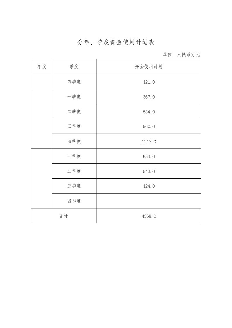 建筑资料-116分年季度资金使用计划表