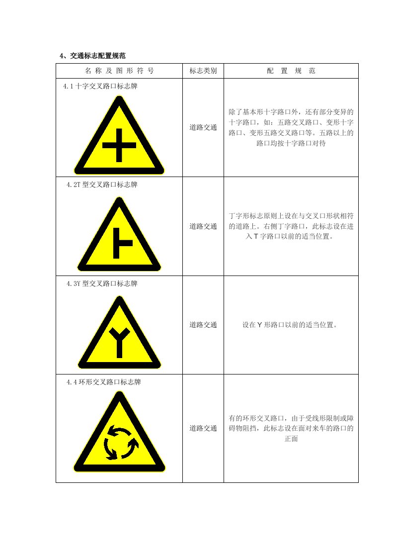 交通标志配置规范