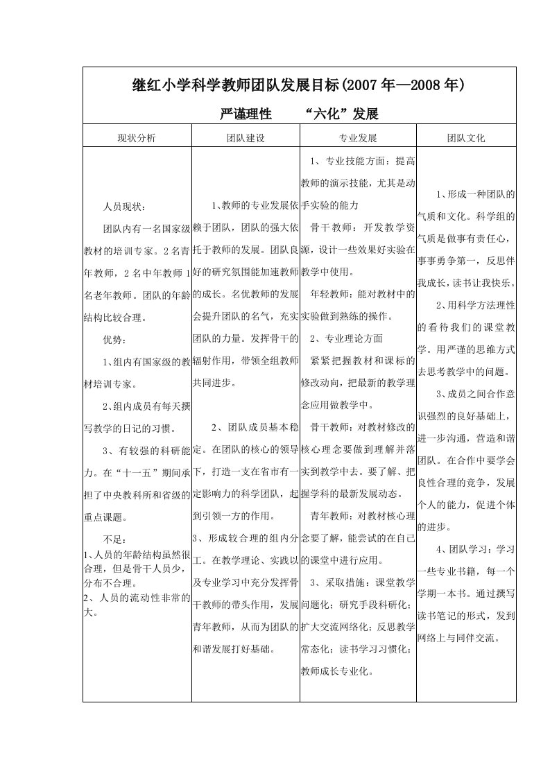 [精]继红小学科学教师团队发展目标（2007年—2008年）