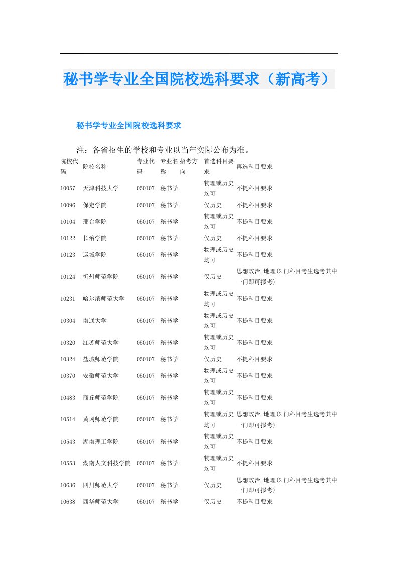 秘书学专业全国院校选科要求（新高考）