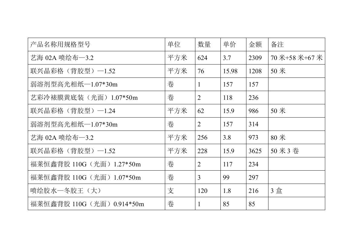 产品名称用规格型号