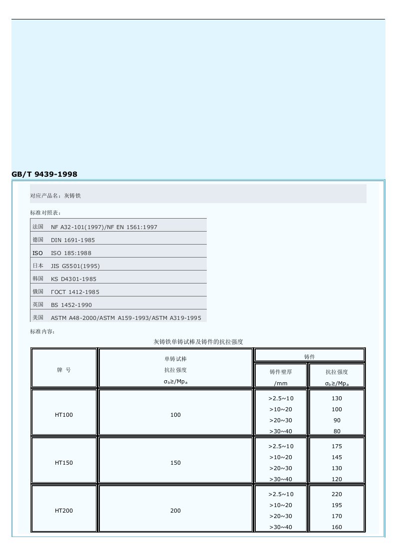 GB-T9439-1998灰铸铁资料