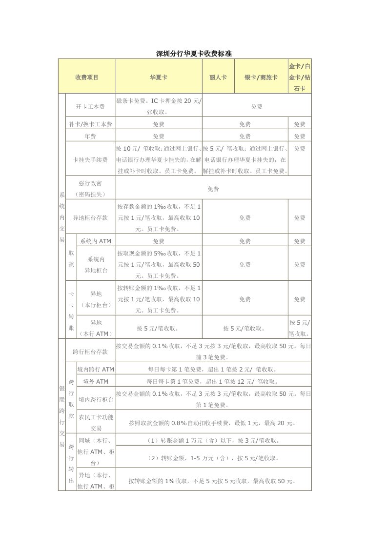 华夏银行收费标准