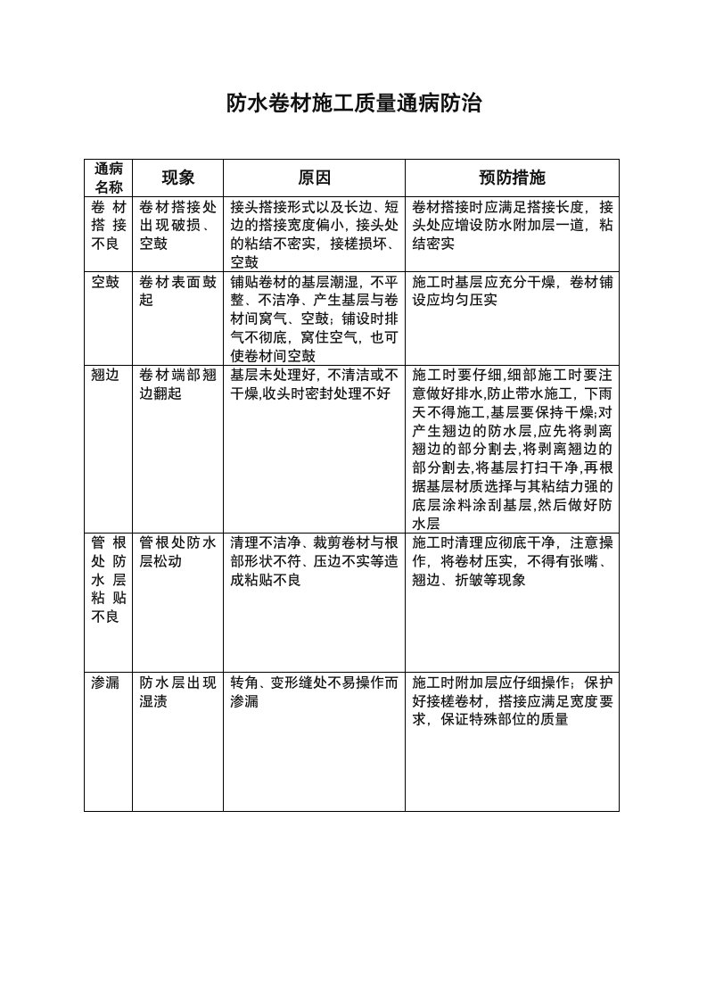 防水卷材施工质量通病防治