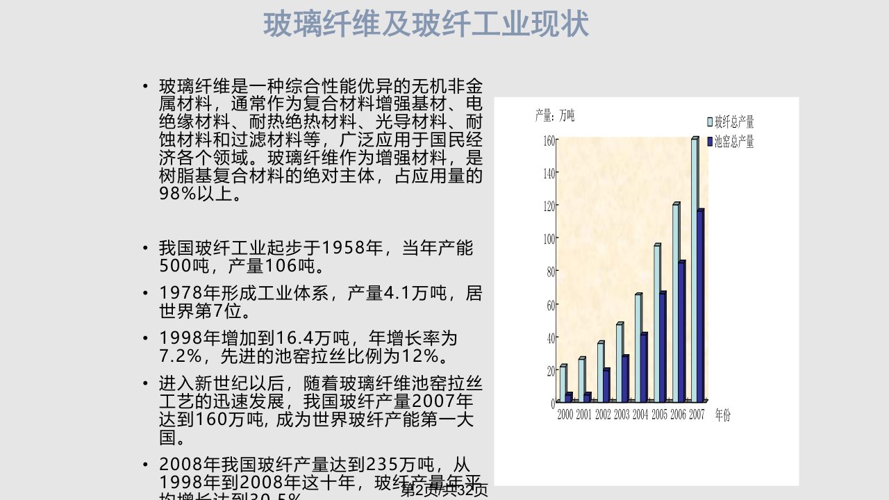 玻璃纤维的现在与将来