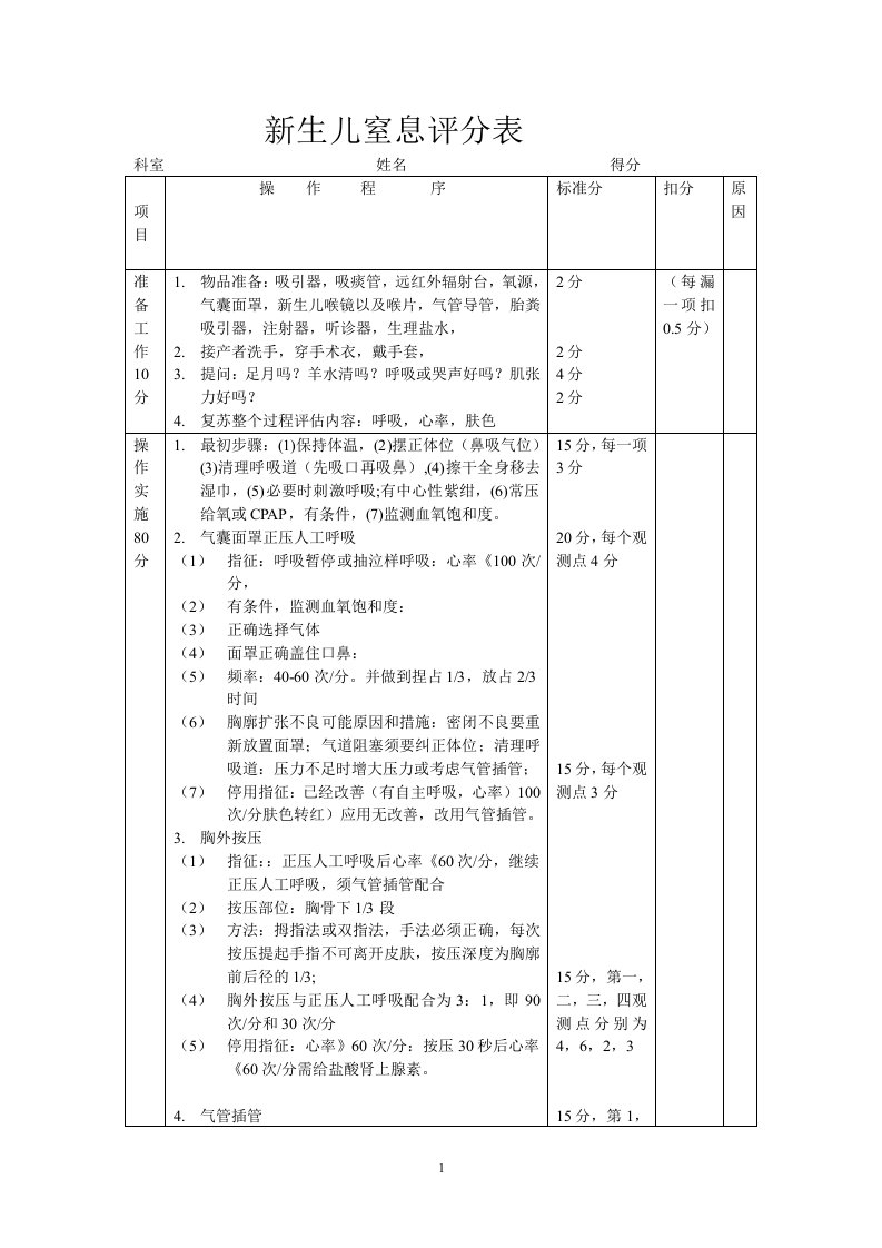 2013年新生儿窒息复苏评分表