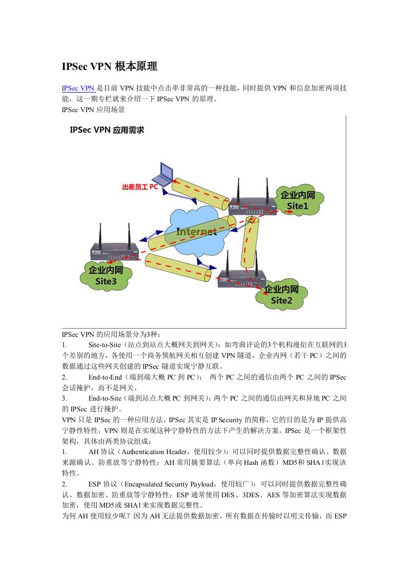 IPSec-VPN中隧道模式和传输模式区别