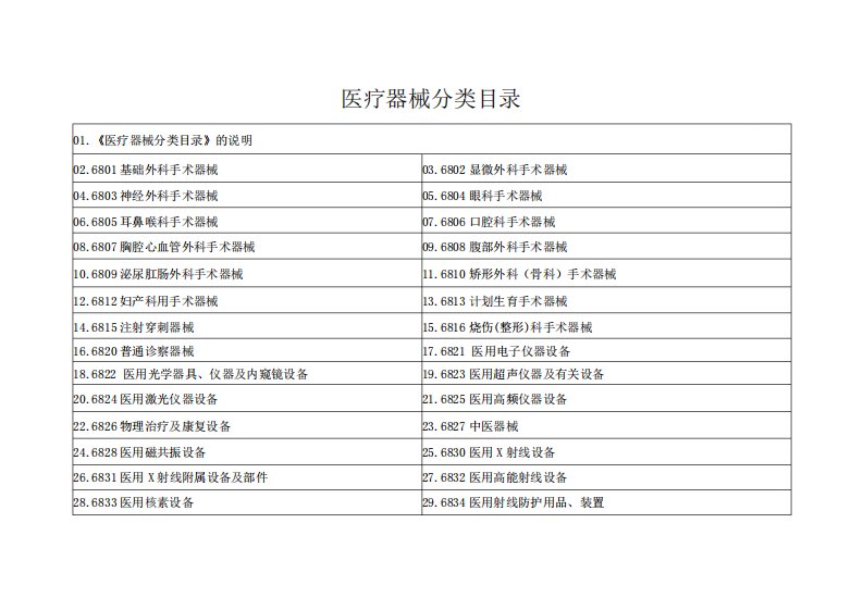 医疗器械分类目录