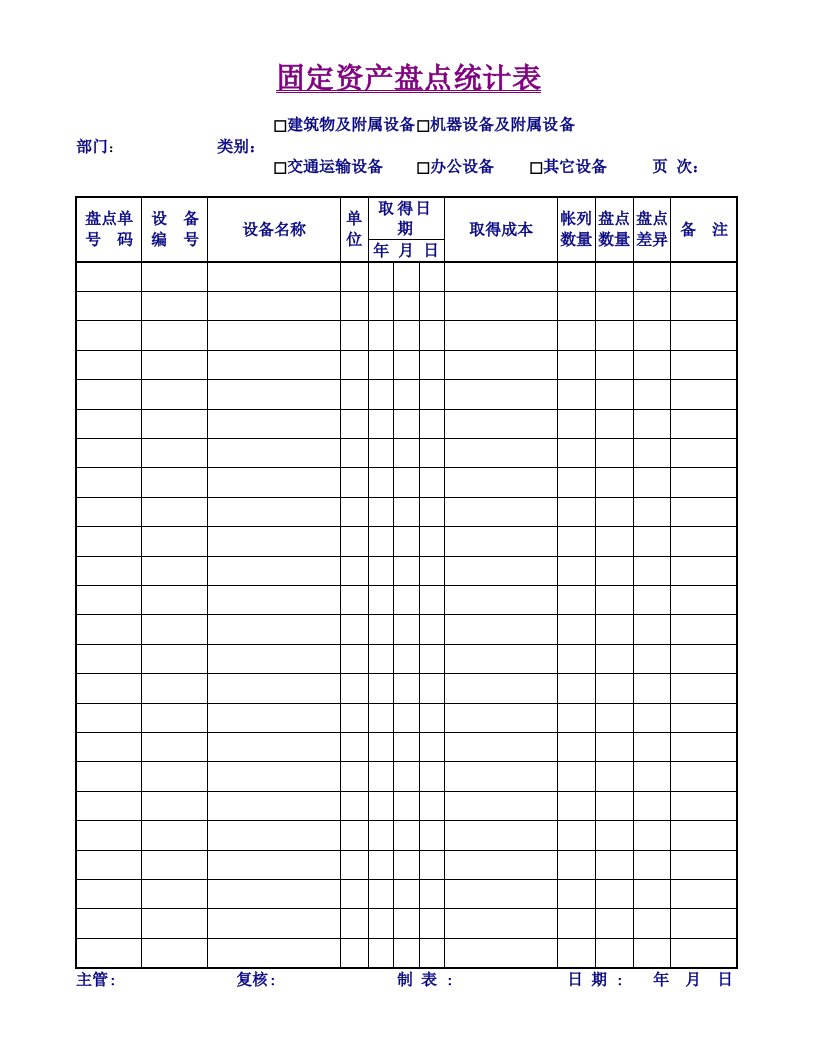 固定资产盘点统计表