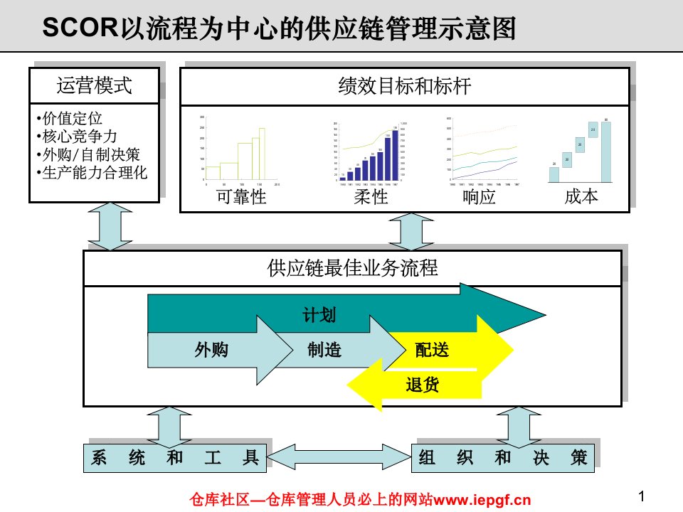 仓库管理手法课件