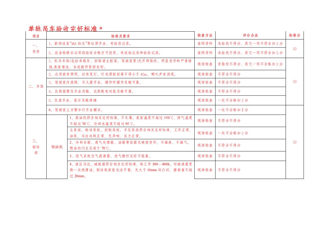 煤矿单轨吊机车标准化验收标准