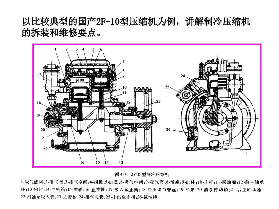 制冷压缩机的拆装和维修要点
