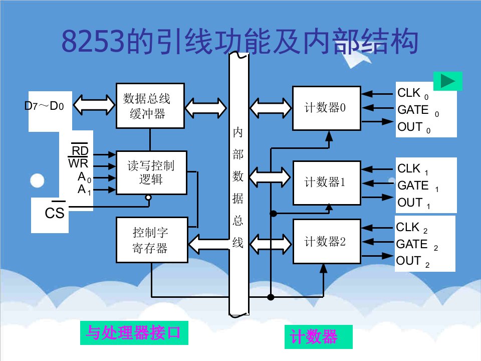 酒类资料-常用接口芯片及应用3