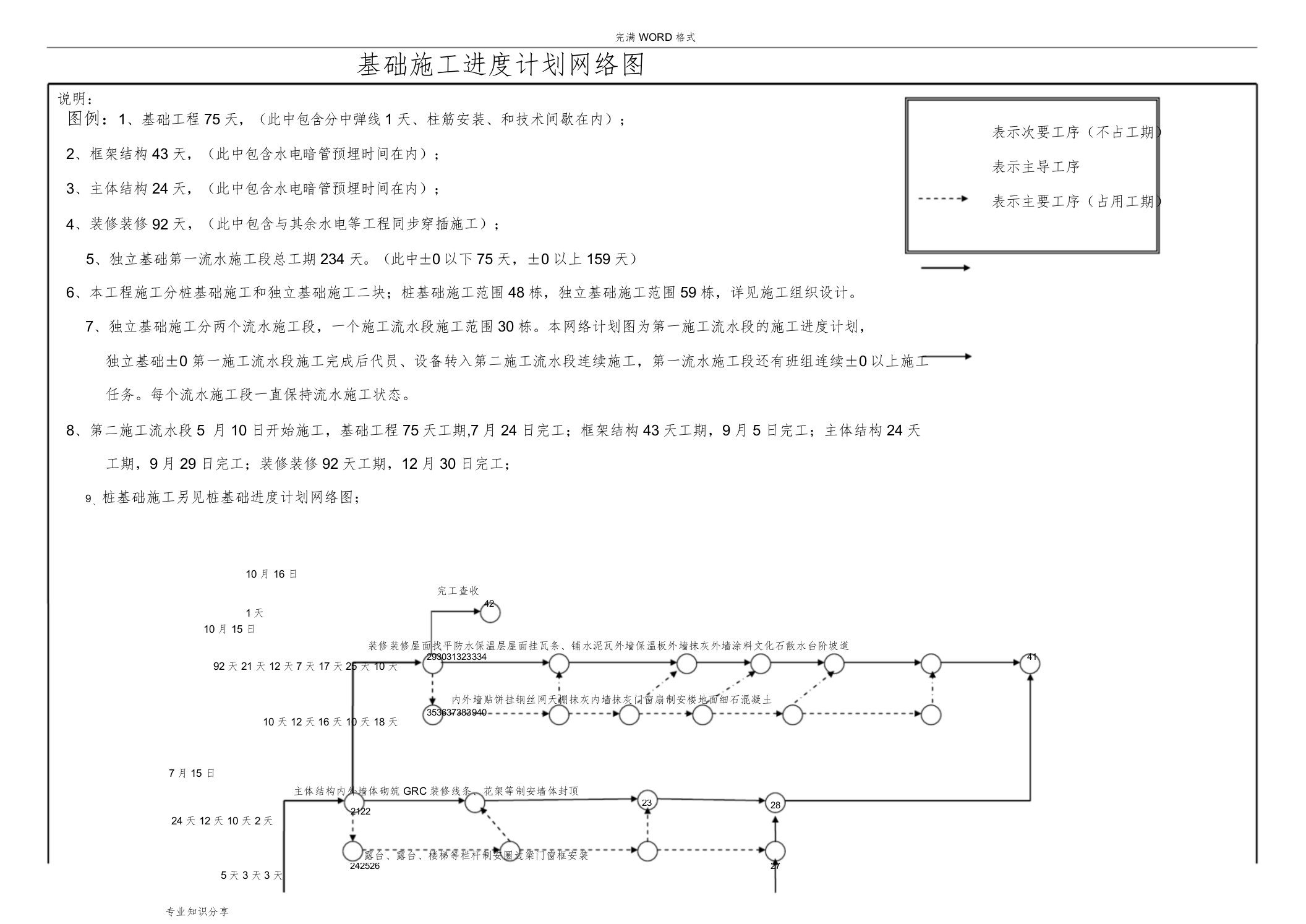 施工进度网络图、施工进度横道图模板大全