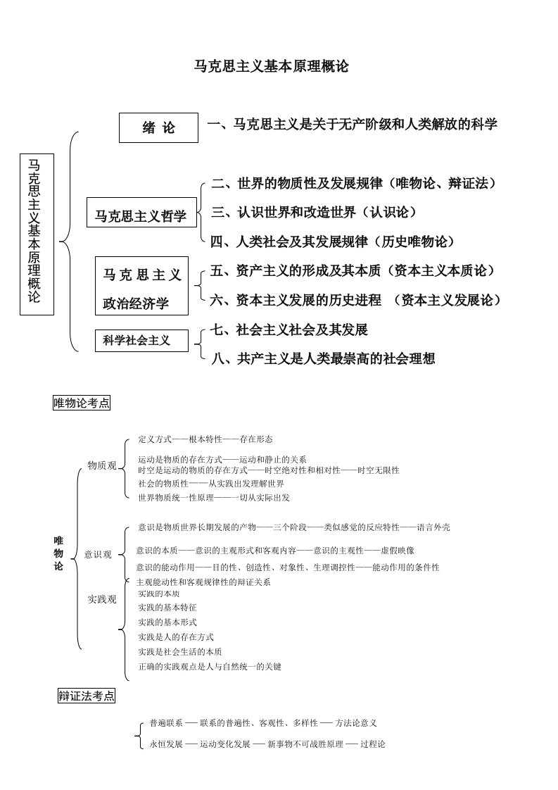 考研政治框架图整理可打印资料