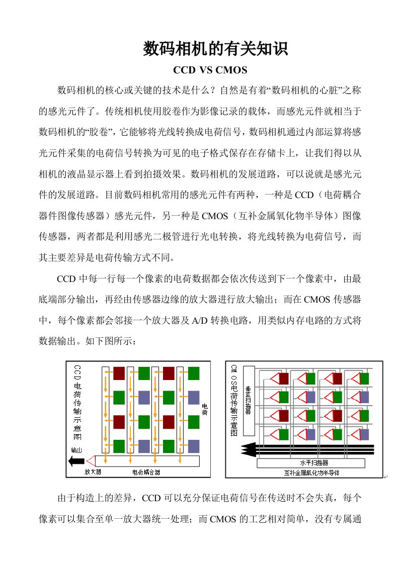 数码相机的有关知识