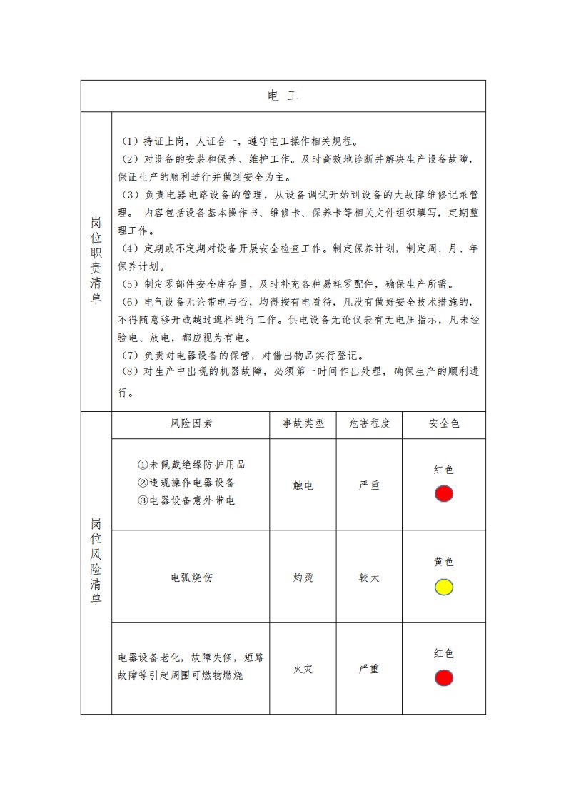 安全生产两单两卡