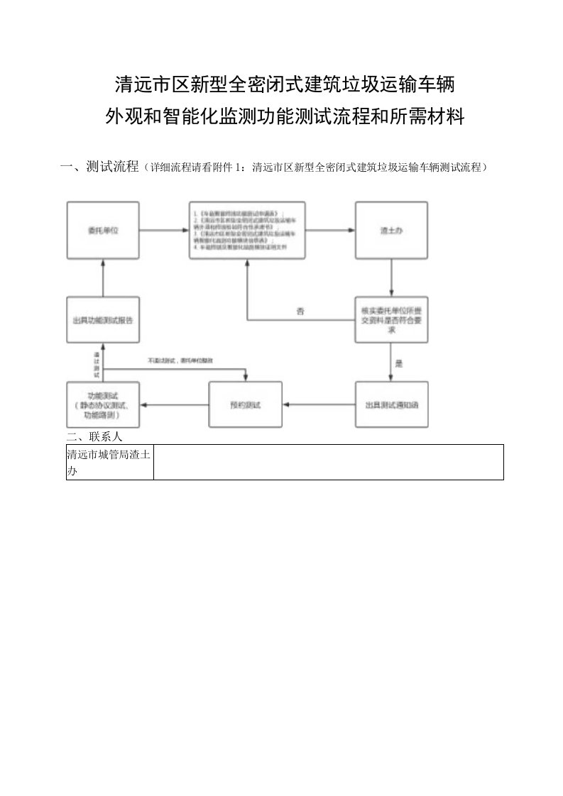 清远市区新型全密闭式建筑垃圾运输车辆外观和智能化监测功能测试流程和所需材料