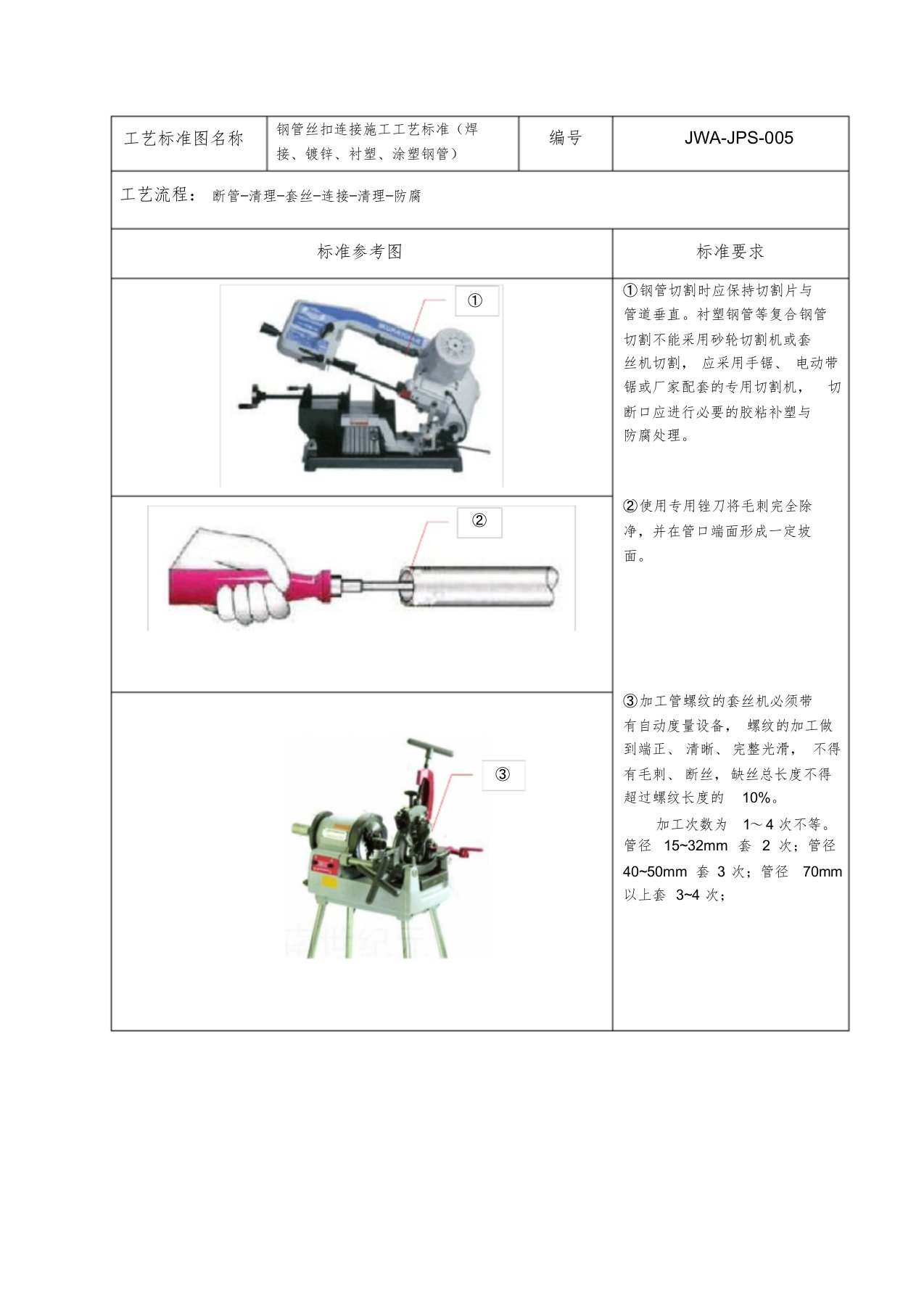 5.钢管丝扣连接施工工艺标准(焊接、镀锌、衬塑、涂塑钢管)