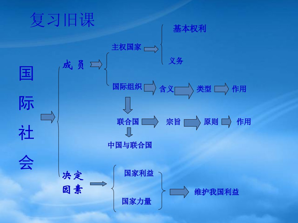 南京一中高一政治第四单元