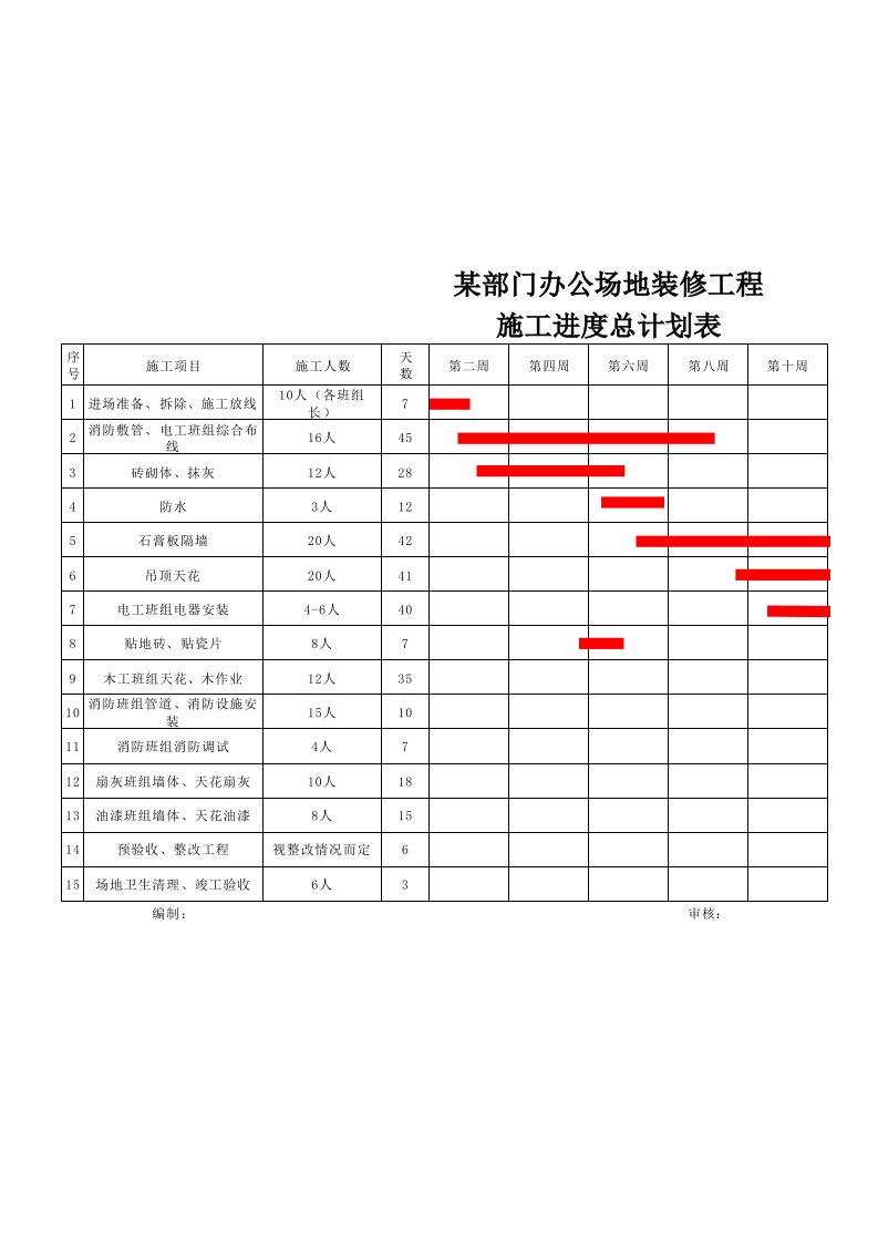 施工进度表(横道图)