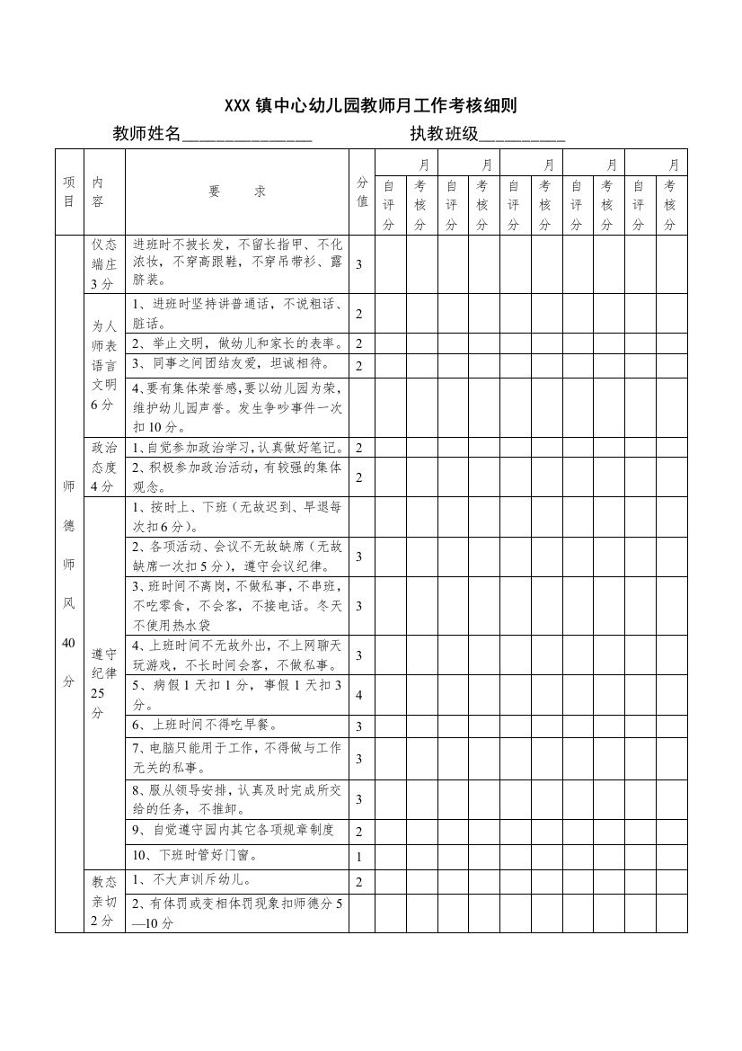 中心幼儿园教师月工作考核细则