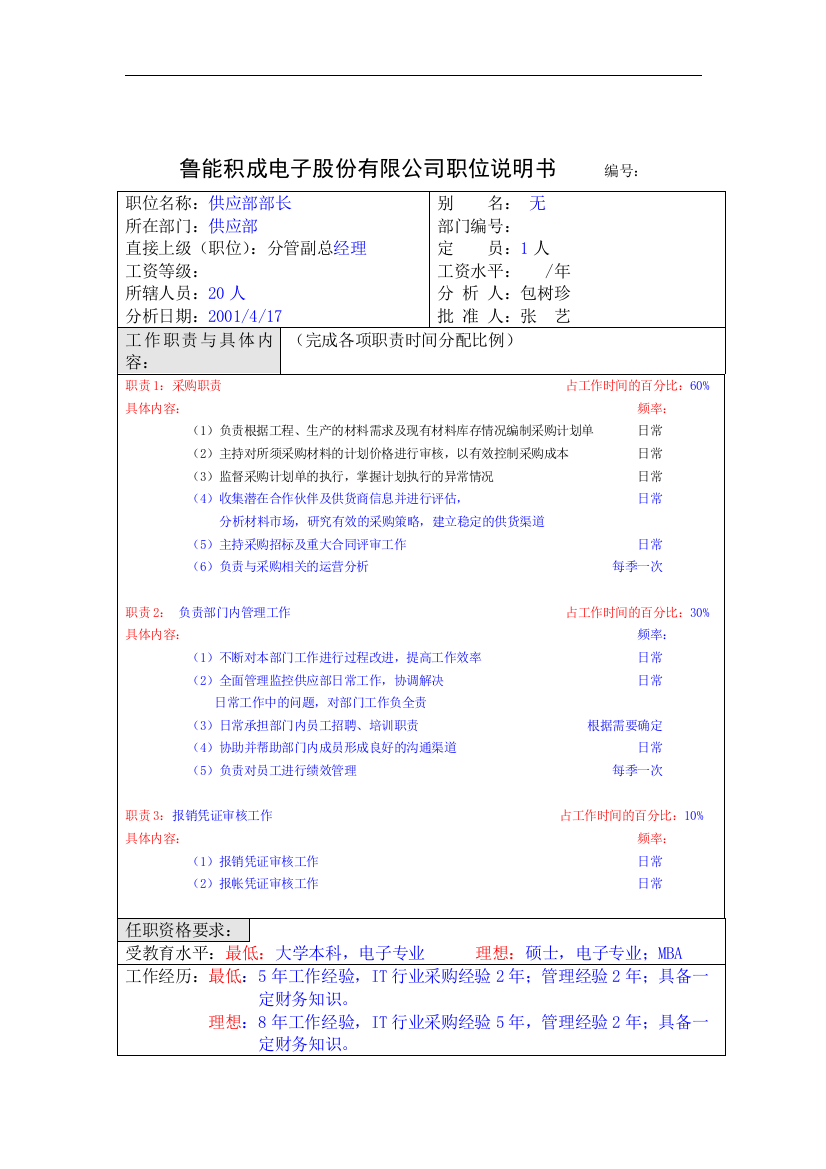 鲁能积成职位说明(供应部部长)