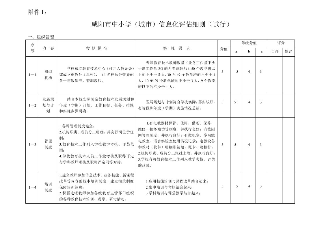 咸阳市中小学校信息化评价细则