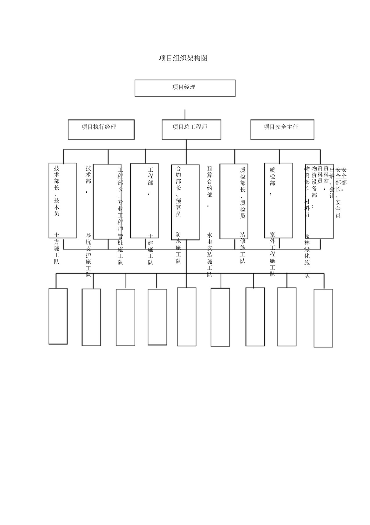 项目组织架构图与分工