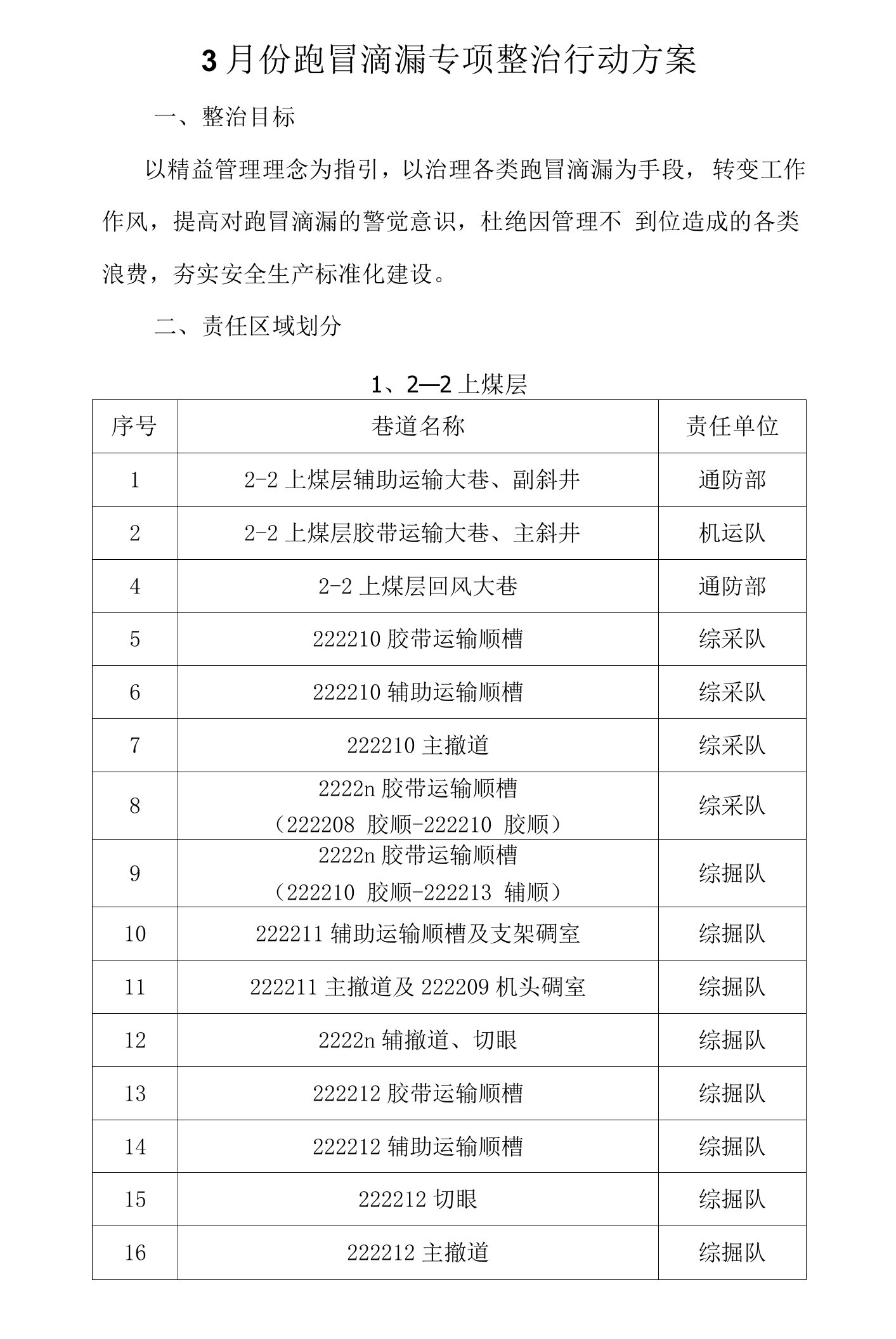 3月份跑冒滴漏专项整行动治方案