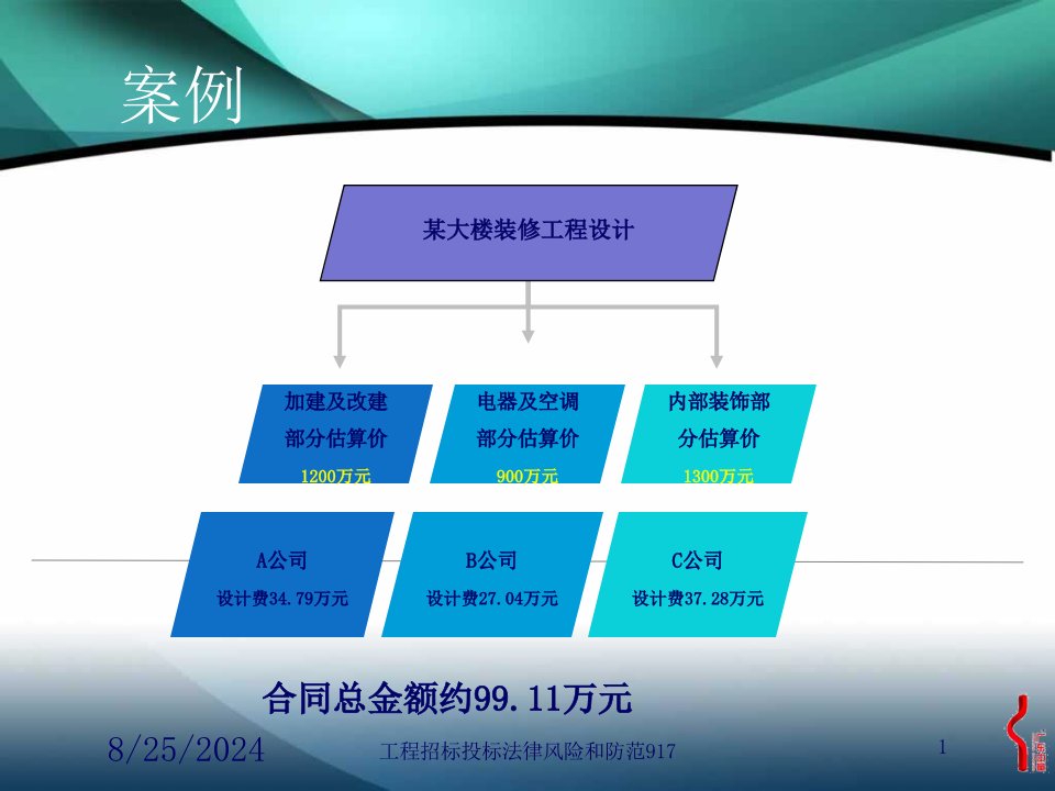 工程招标投标法律风险和防范917讲义