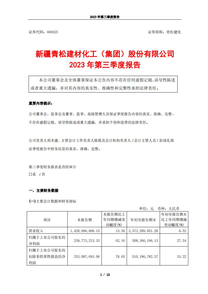 上交所-青松建化2023年第三季度报告-20231027