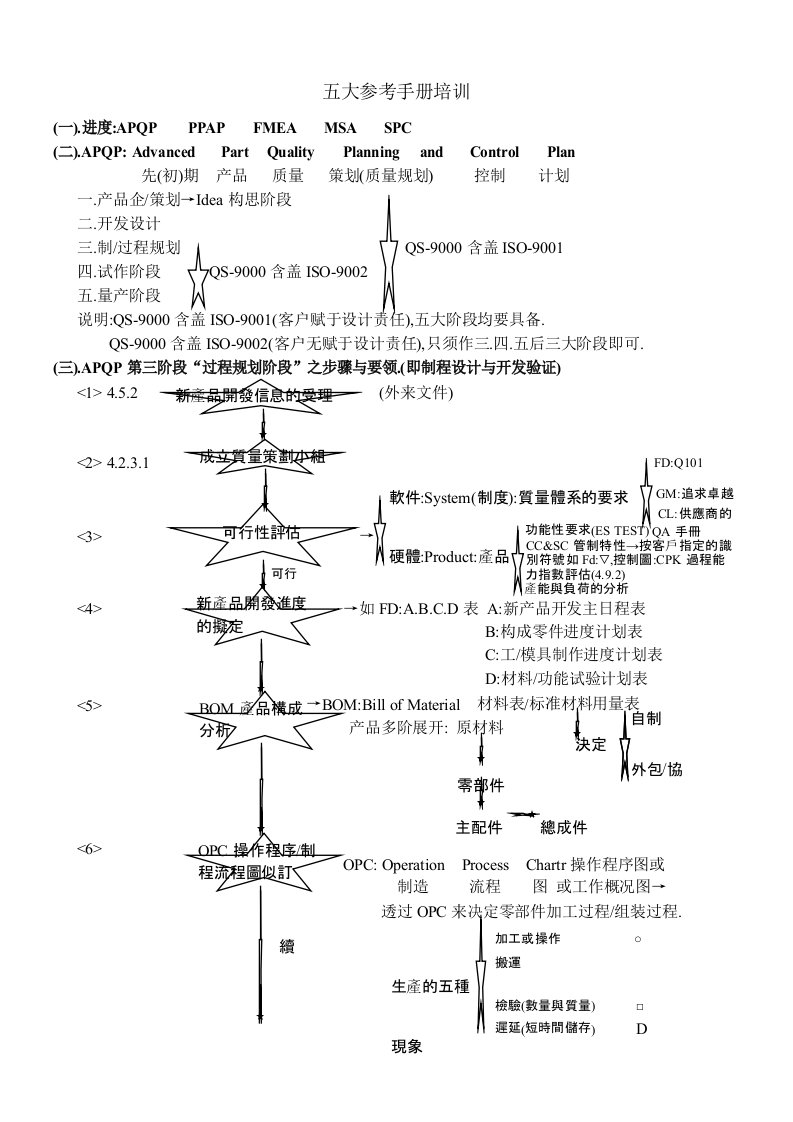 五大参考手册培训