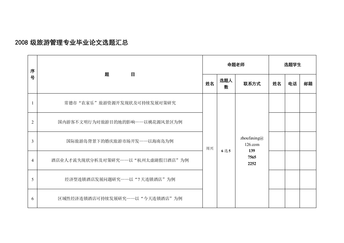 2008级旅游管理专业毕业论文选题汇总