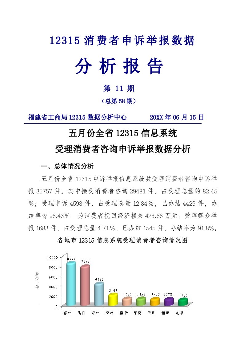 促销管理-12315消费者咨询申诉举报数据