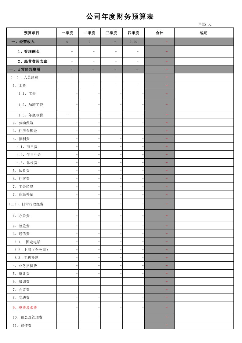 公司年度财务预算表.xlsx