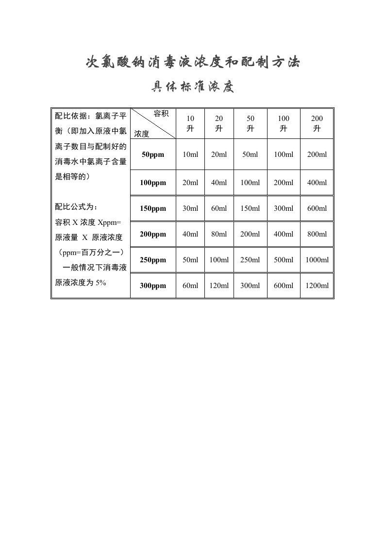 次氯酸钠消毒液浓度和配制方法-具体浓度标准