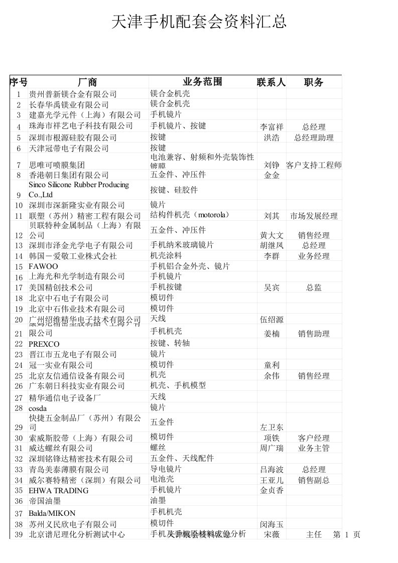 供应商管理-手机结构件供应商资料1