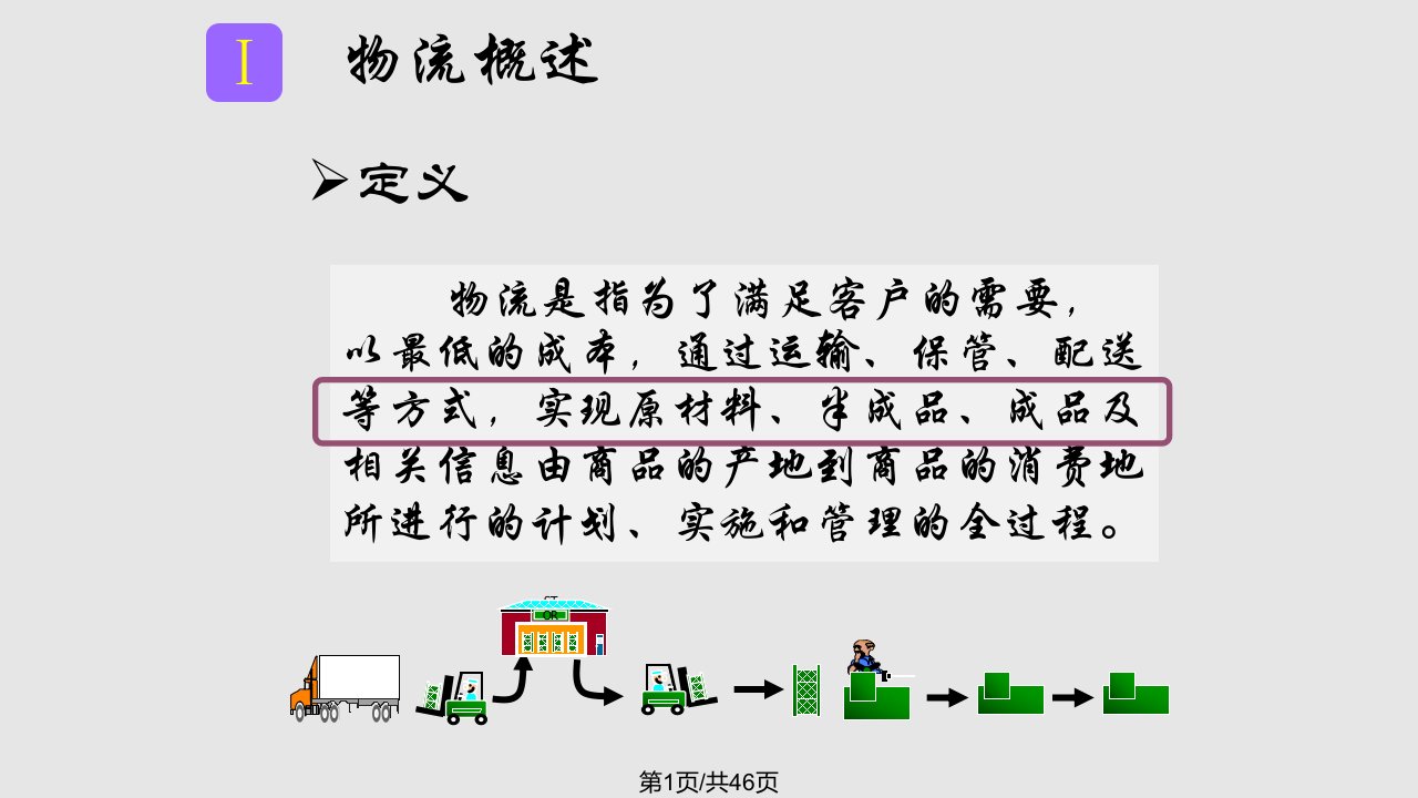 精益物流PPT课件