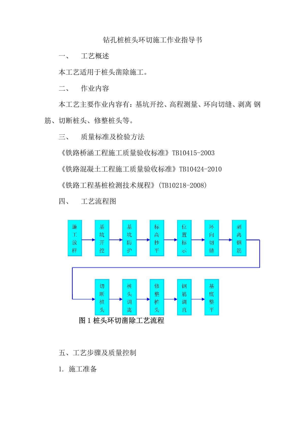 钻孔桩桩头环切施工