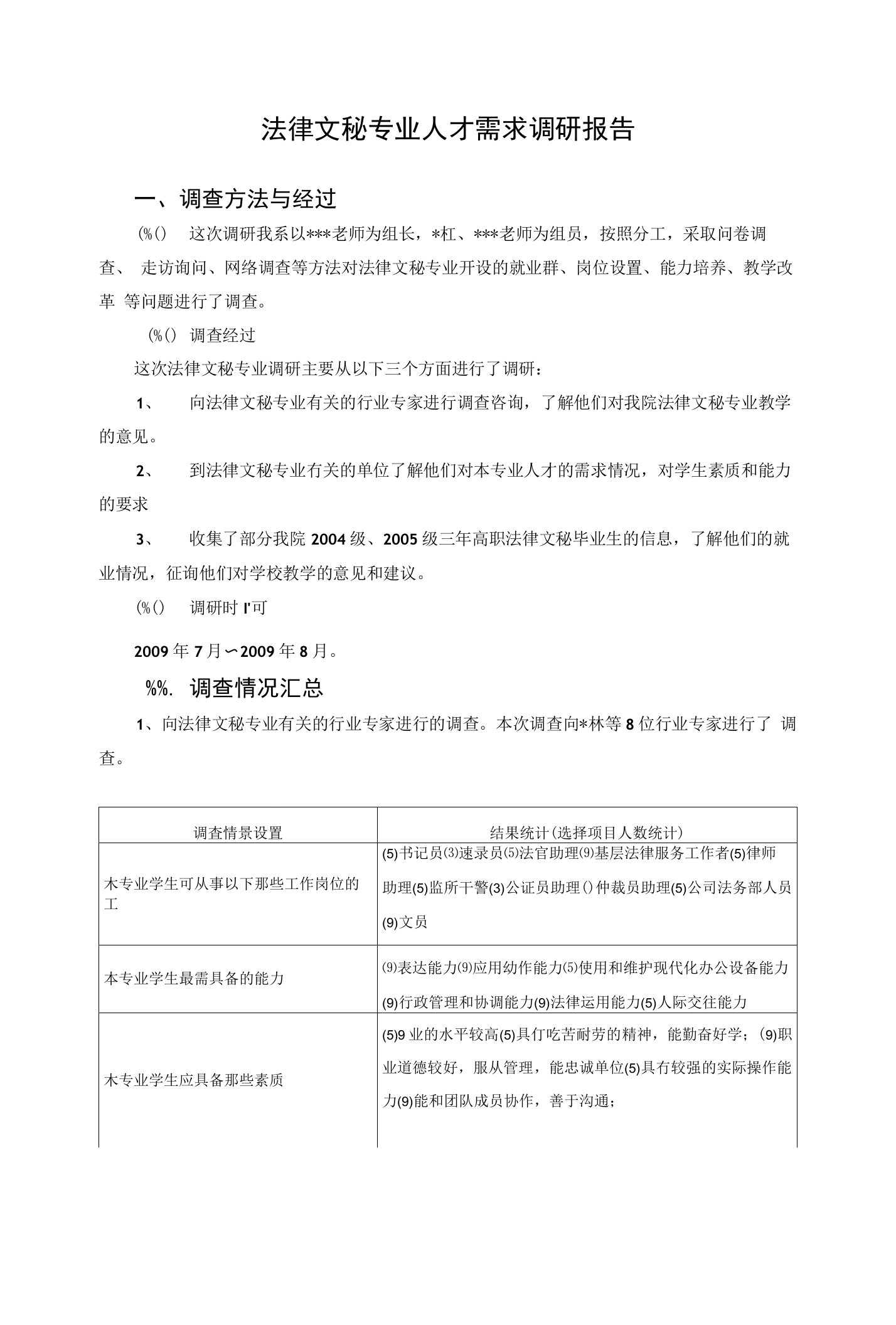 法律文秘专业人才需求调研报告