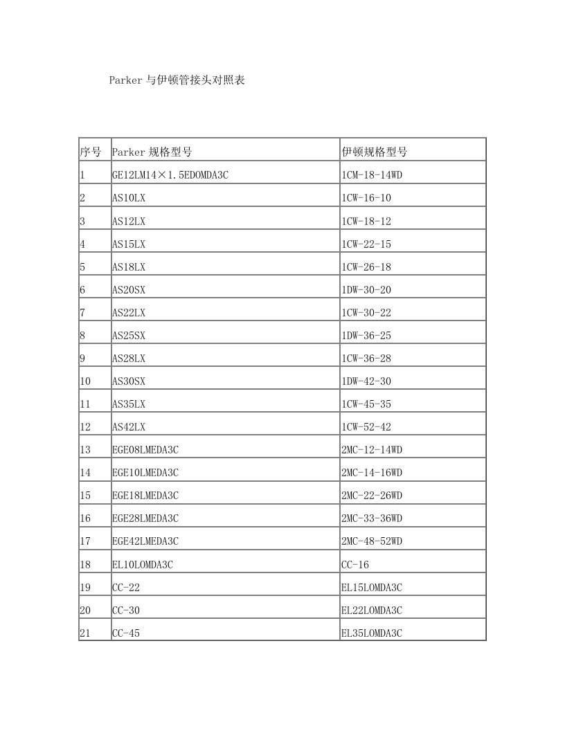 Parker与伊顿管接头对照表