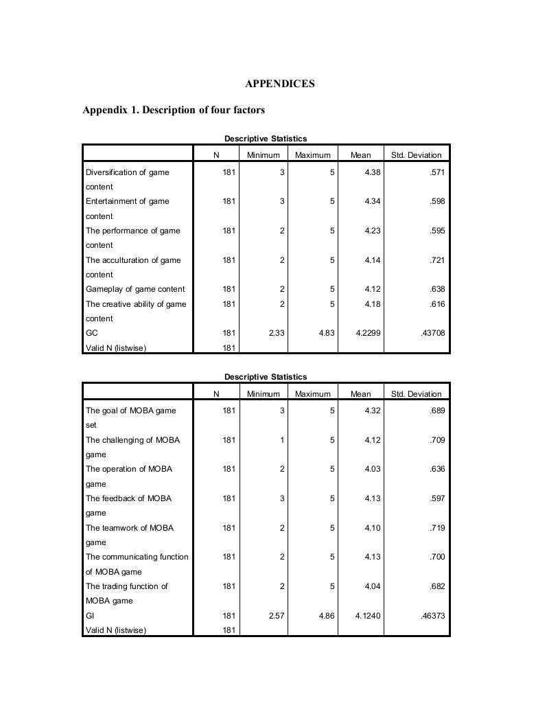 appendix(马来西亚网络游戏市场调研报告5)