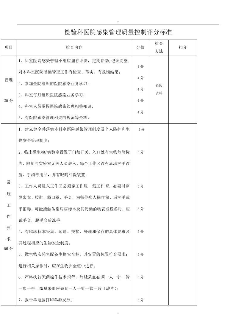 检验科医院感染管理质量控制评分标准